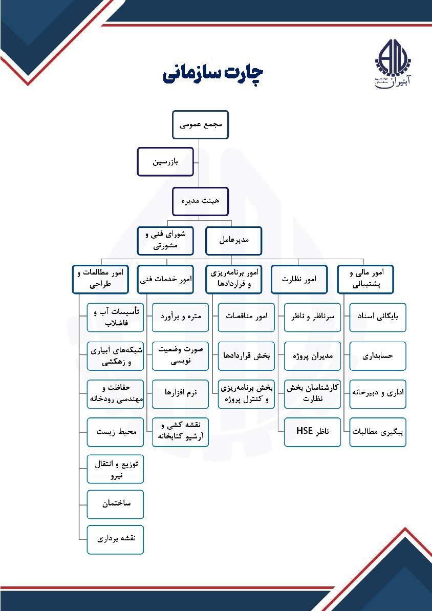 چارت سازمانی